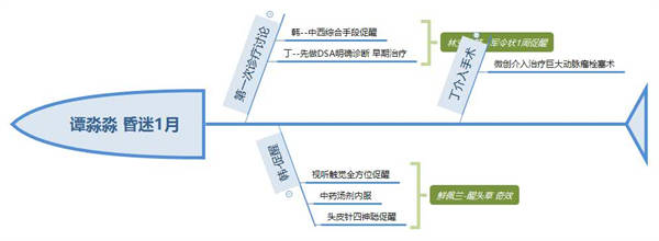 我是开始的那一粒种子