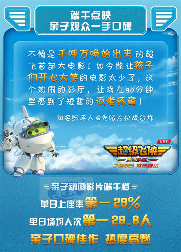 《超级飞侠》大电影点映大获好评 锁定暑假亲子观影首选