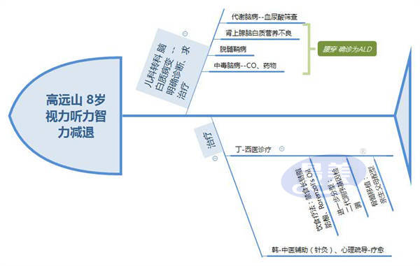 我是开始的那一粒种子