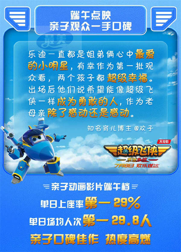 《超级飞侠》大电影点映大获好评 锁定暑假亲子观影首选