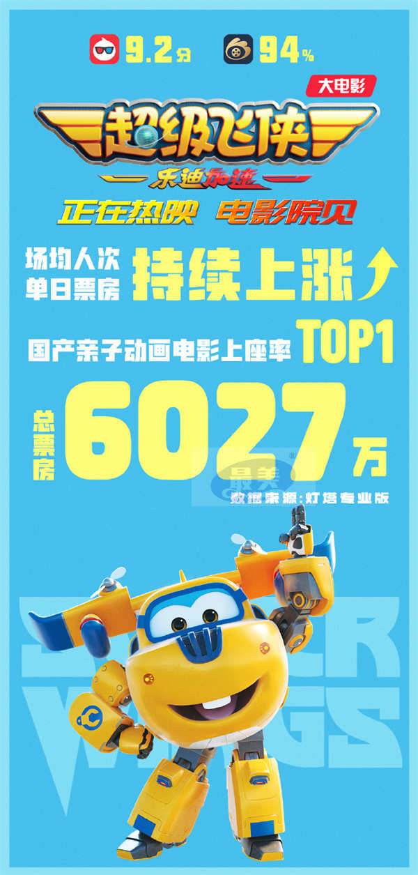 超级飞侠大电影曝“任务必达”片段 寓教于乐让孩子自信成长